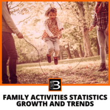 Family Activities Statistics Growth And Trends