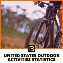 United States Outdoor Activities Statistics
